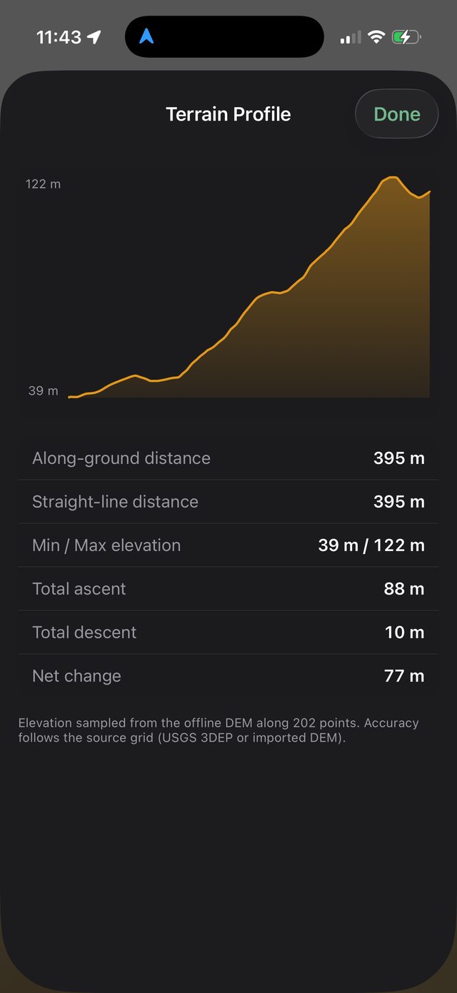 Ology terrain profile with elevation chart, ascent, descent, and distance statistics